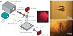 FIGURE 1. The ultrafast laser micromachining system, in which the laser beam is expanded using a beam expander (BE) and guided through a variable neutral-density (ND) filter to adjust the laser power to the fabrication system; Camera 1 is used for alignment purposes (a). The inset image in (a) shows the distal end profile of the POF with the shadows of the machined structures after the femtosecond machining process. Top view (b) and cross-sectional view (c) micrographs of a microwindow are also shown. FIGURE 1. The ultrafast laser micromachining system, in which the laser beam is expanded using a beam expander (BE) and guided through a variable neutral-density (ND) filter to adjust the laser power to the fabrication system; Camera 1 is used for alignment purposes (a). The inset image in (a) shows the distal end profile of the POF with the shadows of the machined structures after the femtosecond machining process. Top view (b) and cross-sectional view (c) micrographs of a microwindow are also shown.