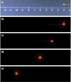 FIGURE 2. A CCD image of the fiber with 12 emission points under white-light flood illumination at the proximal end is shown; the red arrow indicates the direction of light propagation (a). CCD images show the distinct light emission from four microslots (points 2, 4, 6, and 10, respectively) under individual coupling conditions (b-e).