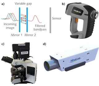 FIGURE 1. Fabry-Perot interferometers (FPIs) enable high-finesse spectral filtering by controlling the reflectivity and spacing of two parallel mirrors (a). They form the basis of hyperspectral camera technology available in handheld (b), microscope (c), and benchtop (d) configurations.