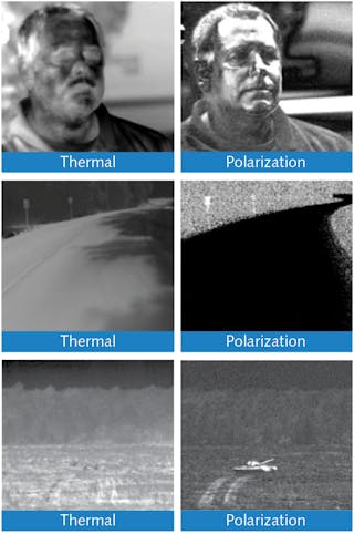 FIGURE 7. Various images captured by a conventional LWIR thermal camera (left) and a Polaris Pyxis LWIR polarization-based camera (right) are compared. 1) Facial recognition (top): Polarization enhanced thermal imaging analyzes facial features by sensing subtle changes in shape; 2) Autonomous vehicle navigation (center): With polarization, it is easier to distinguish the roadway, obstacles, and other vehicles at a distance, even when thermal has low contrast or is misleading due to shadows; and 3) Target detection (bottom): Polarization coupled with specialized software provides the detection of military vehicles and other threats that are hardly seen in thermal imagery, while eliminating background clutter.