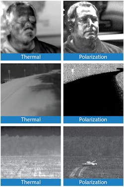 FIGURE 7. Various images captured by a conventional LWIR thermal camera (left) and a Polaris Pyxis LWIR polarization-based camera (right) are compared. 1) Facial recognition (top): Polarization enhanced thermal imaging analyzes facial features by sensing subtle changes in shape; 2) Autonomous vehicle navigation (center): With polarization, it is easier to distinguish the roadway, obstacles, and other vehicles at a distance, even when thermal has low contrast or is misleading due to shadows; and 3) Target detection (bottom): Polarization coupled with specialized software provides the detection of military vehicles and other threats that are hardly seen in thermal imagery, while eliminating background clutter. FIGURE 7. Various images captured by a conventional LWIR thermal camera (left) and a Polaris Pyxis LWIR polarization-based camera (right) are compared. 1) Facial recognition (top): Polarization enhanced thermal imaging analyzes facial features by sensing subtle changes in shape; 2) Autonomous vehicle navigation (center): With polarization, it is easier to distinguish the roadway, obstacles, and other vehicles at a distance, even when thermal has low contrast or is misleading due to shadows; and 3) Target detection (bottom): Polarization coupled with specialized software provides the detection of military vehicles and other threats that are hardly seen in thermal imagery, while eliminating background clutter.