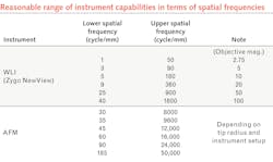 2007 Lfw Nel T 2007 Lfw Nel T