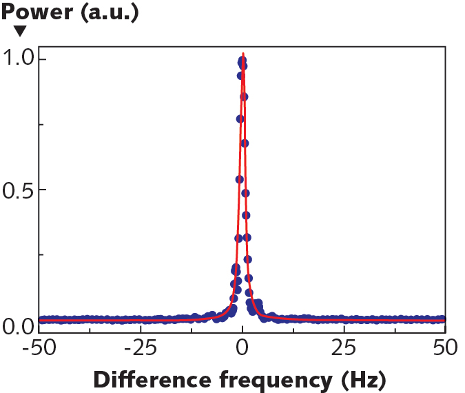 Innovative Photonics Solutions 785nm Narrow Linewdith Laser Modules