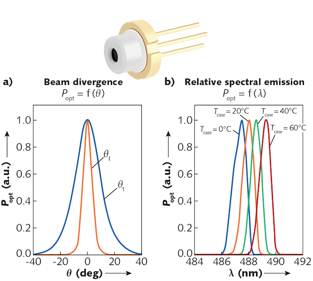 The use of laser diodes is leading to handheld medical instruments