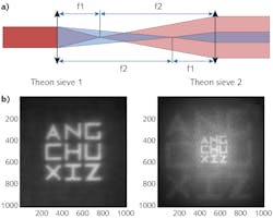 A Theon-Kepler bifocal telescope consisting of two identical Theon sieves produces two collinear output beams, each of different magnification (a). Such a system is useful for radial shearing interferometry. An imaging test of the system with a block of letters as the object shows the output with a spatial filter at the first focus and without the filter (b). A Theon-Kepler bifocal telescope consisting of two identical Theon sieves produces two collinear output beams, each of different magnification (a). Such a system is useful for radial shearing interferometry. An imaging test of the system with a block of letters as the object shows the output with a spatial filter at the first focus and without the filter (b).