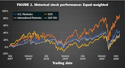 2008 Lfw Bf Z02 2008 Lfw Bf Z02