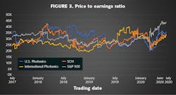 2008 Lfw Bf Z03 2008 Lfw Bf Z03