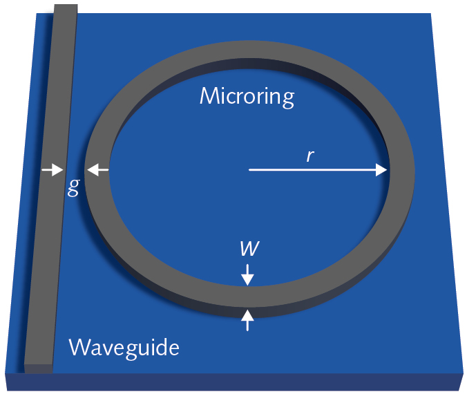 Waveguide optics: Going beyond classical fiber optics | Laser Focus World
