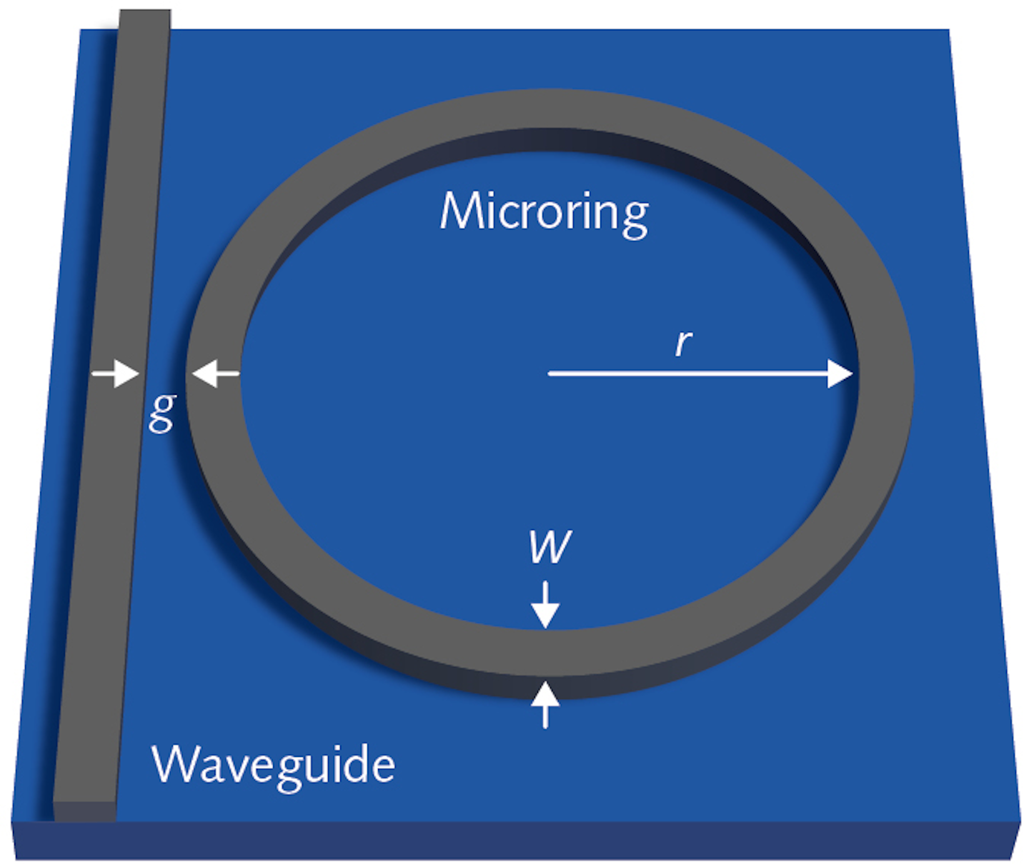 Waveguide optics Going beyond classical fiber optics Laser Focus World