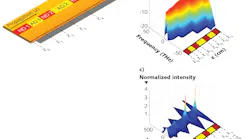 An optical fiber or waveguide has segments that alternate between normal and anomalous dispersions (NA and AD; a); this allows supercontinuum generation to occur with the deleterious effects of dispersion minimized. A plot of normalized energy density spectrum versus propagation for a supercontinuum-generating fiber with alternating dispersion (b) shows that the spectral broadening keeps increasing with length and is not limited by dispersion. A plot of intensity and shape of the pulse vs. propagation length (c) shows that the undesired pulse stretching in the ND fiber segments is compensated by the AD segments.