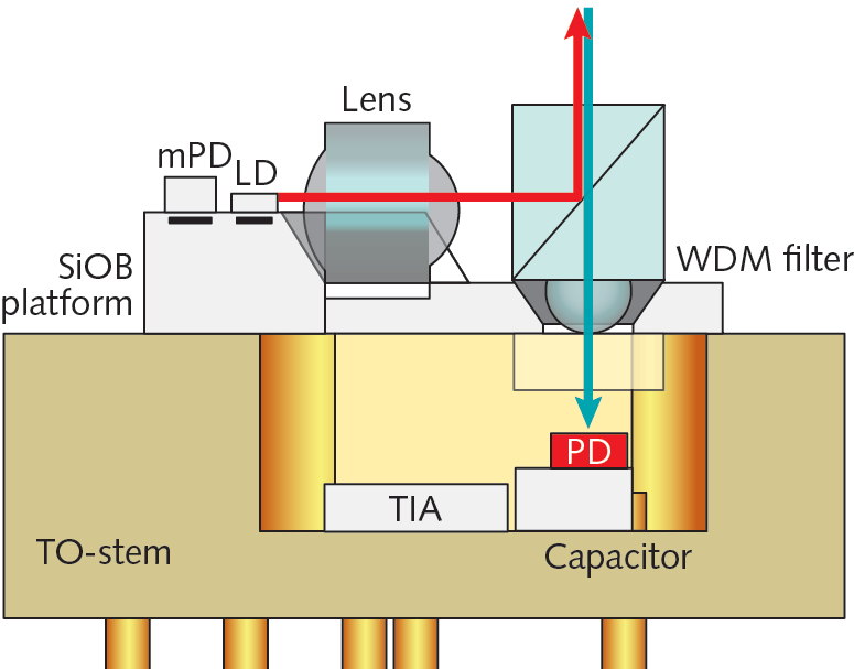 Assembly Solution Addresses TO-can Photonic Device Manufacturing ...