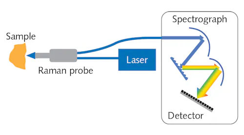 Volume 56, Issue 08 | Laser Focus World