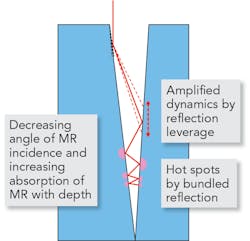 2009 Ils Pow 2 2009 Ils Pow 2