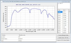 Spectral Evolution 5f20762658a3d