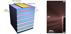 FIGURE 3. Schematic of a terahertz quantum cascade laser patterned with a metamaterial collimator. The metamaterial patterns are directly sculpted on the highly doped gallium arsenide (GaAs) facet of the device. Artificial coloring in the figure indicates deep and shallow grooves, which have different functions. The shallow &apos;blue&apos; grooves efficiently couple laser output into surface electromagnetic waves on the facet and confine the waves to the facet. The deep &apos;pink&apos; grooves form an effective grating that coherently scattering the energy of the surface waves into the far field (left). Waves scattered from the laser facet and confined surface waves are clearly observed in this simulated electric field distribution (|E|) of the device. The simulation plane is perpendicular to the laser facet and along the plane of symmetry of the laser waveguide (right).