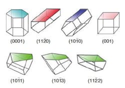 FIGURE 2. Some common growth planes of wurtzite GaN crystals are shown, with polarity indicated along with crystal designation. The semipolar planes are cut diagonally through the crystal. FIGURE 2. Some common growth planes of wurtzite GaN crystals are shown, with polarity indicated along with crystal designation. The semipolar planes are cut diagonally through the crystal.