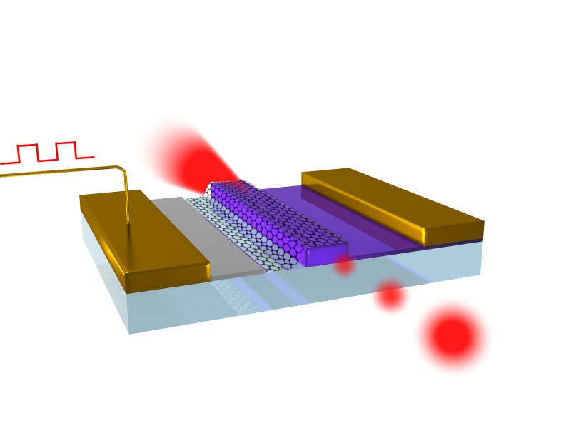 FIGURE 2. Graphene optical modulator developed at Berkeley, shown schematically. The black hexagonal mesh is graphene laid over a silicon waveguide, shown in blue. Applying an electrical bias across the structure modulates the red light entering from the rear, producing the pulses shown emerging.