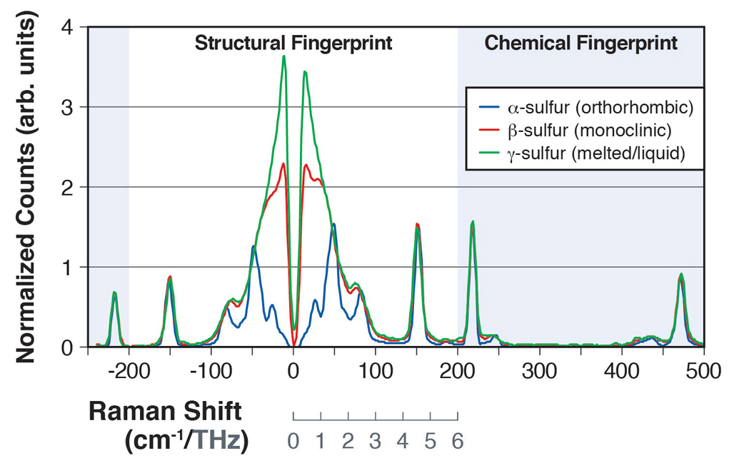 1598627801 Cohr Normalized Sulfur Phases 3a Resized2