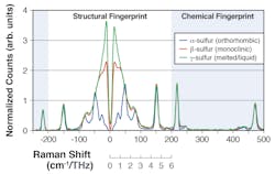1598627801 Cohr Normalized Sulfur Phases 3a Resized2 1598627801 Cohr Normalized Sulfur Phases 3a Resized2