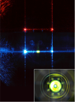 FIGURE 1. This composite microscope image shows a 488 nm laser beam (center) and a 640 nm laser beam (top) focused from the side into a flowcell channel (vertical channel walls visible because of scattered light). A flowing sample of 3 μm fluorescent beads lights up in the 488 nm beam (bright oval in the center). The fluorescence light collection path (inset; concentric circles) is aligned behind the flowcell under LED illumination. FIGURE 1. This composite microscope image shows a 488 nm laser beam (center) and a 640 nm laser beam (top) focused from the side into a flowcell channel (vertical channel walls visible because of scattered light). A flowing sample of 3 μm fluorescent beads lights up in the 488 nm beam (bright oval in the center). The fluorescence light collection path (inset; concentric circles) is aligned behind the flowcell under LED illumination.
