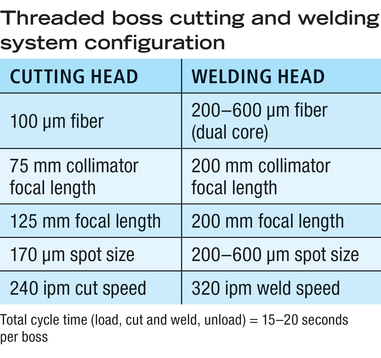 boss load order tool