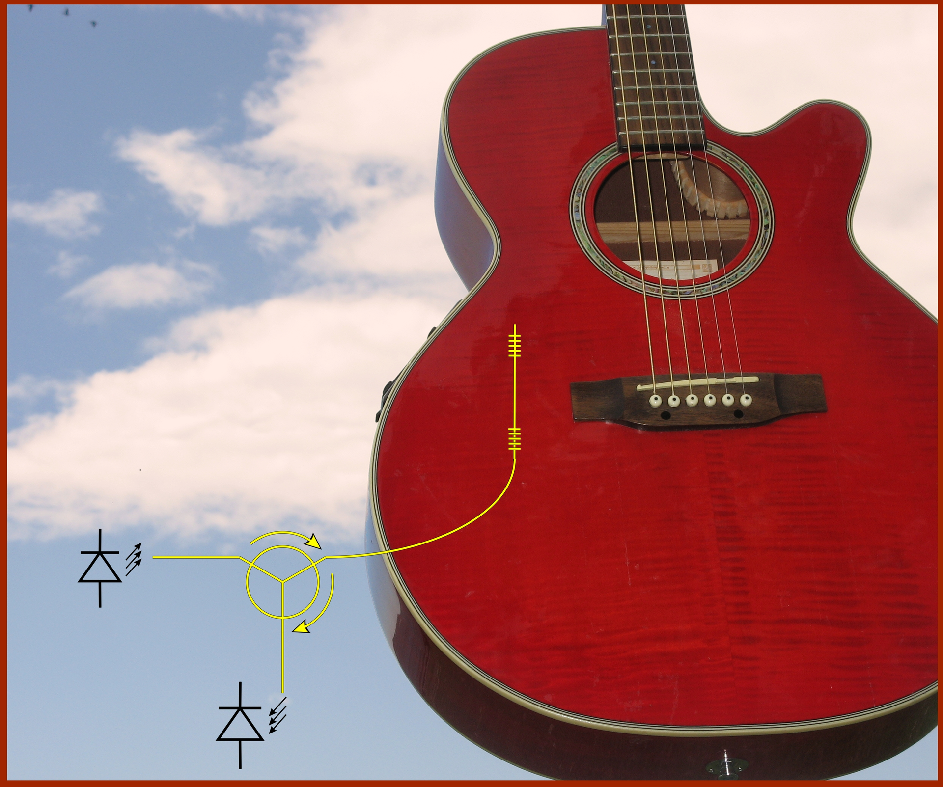 A schematic of the photonic pickup shows the laser diode (bottom), photodiode (left), fiber (yellow lines), optical circulator (yellow circle), and F-P cavity (on guitar). The cavity is defined by two FBGs.