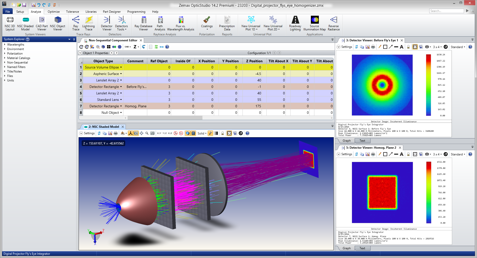 FIGURE 1. With Zemax's OpticStudio, an engineer can design an optics system, and the software simulates the behavior of the system and prepares output for manufacturing.