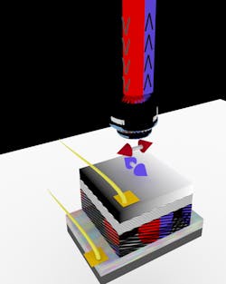 A collection of entangled single photons is emitted from an electrically injected quantum-dot diode. A collection of entangled single photons is emitted from an electrically injected quantum-dot diode.
