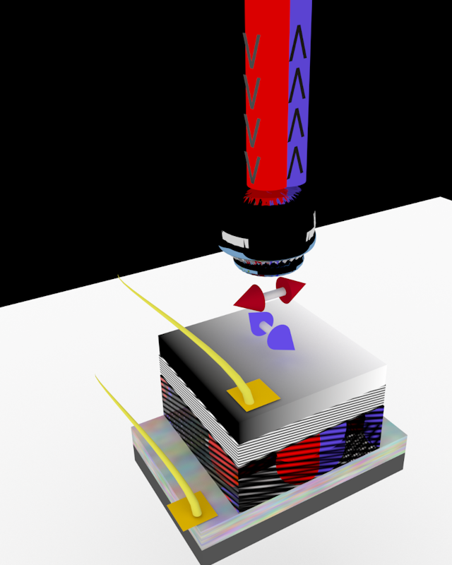 Quantumdot Sources Quantum dots for future optical quantum