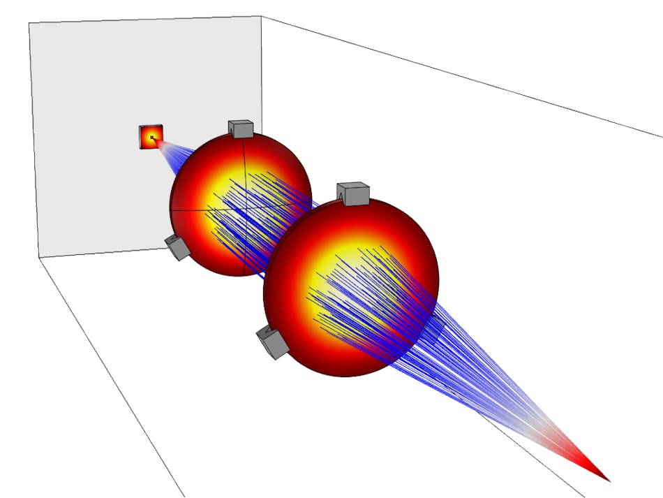 FIGURE 6. A pair of singlet lenses collimates and then focuses a 3 kW light beam. Absorption of light by the lenses and the resulting optical and thermomechanical effects on the lenses are modeled; ray traces determine the resulting focal shift and change in spot size.