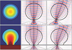 A Luneberg lens is spherically symmetric, with a refractive index that is highest at its center (top left; shown as a variation in color). The lens images a plane wave incident from one direction onto the opposite surface of the lens, resulting in a spherical imaging surface (top center and right). A modified version has been transformed so that its refractive-index distribution is no longer spherically symmetric (bottom left). The result is a flat imaging surface (bottom center and right).