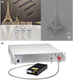 FIGURE 2. Objects made with the NanoOne 3D printing platform include mesoscale components (40-mm-high) with a 4X objective lens to microscale (200-&mu;m-high) resolution structures with a 60X objective and the respective printing times (a). The platform&rsquo;s light source is the Carmel X-780 high-power, small form-factor femtosecond fiber laser (b).