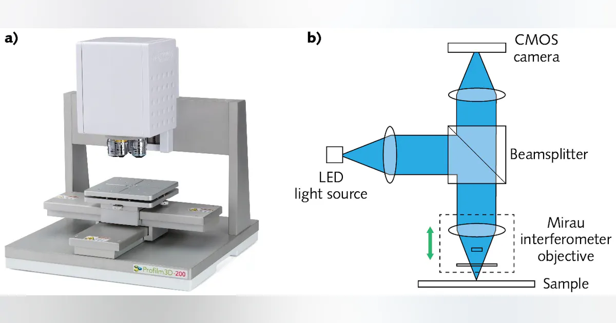 White Light Interferometer Principle | Shelly Lighting