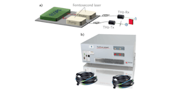 FIGURE 1. (a) A schematic of an ECOPS-based terahertz time-domain spectrometer and (b) photograph of the actual implementation (TeraFlash smart system, TOPTICA Photonics AG) are shown.