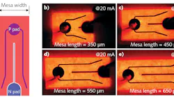FIGURE 1. The LED chip design is shown (a); EL images of red LEDs with the mesa lengths of 350 μm (b), 450 μm (c), 550 μm (d), and 650 μm (e) at 20 mA are also shown.