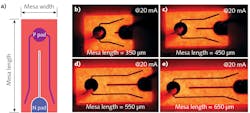 FIGURE 1. The LED chip design is shown (a); EL images of red LEDs with the mesa lengths of 350 μm (b), 450 μm (c), 550 μm (d), and 650 μm (e) at 20 mA are also shown. FIGURE 1. The LED chip design is shown (a); EL images of red LEDs with the mesa lengths of 350 μm (b), 450 μm (c), 550 μm (d), and 650 μm (e) at 20 mA are also shown.
