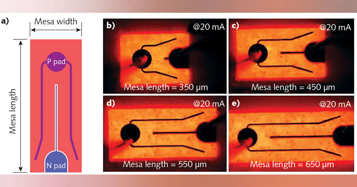 Red Led Application High-intensity, red LED developments may enable monolithic, RGB ...