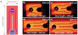 FIGURE 1. The LED chip design is shown (a); EL images of red LEDs with the mesa lengths of 350 μm (b), 450 μm (c), 550 μm (d), and 650 μm (e) at 20 mA are also shown. FIGURE 1. The LED chip design is shown (a); EL images of red LEDs with the mesa lengths of 350 μm (b), 450 μm (c), 550 μm (d), and 650 μm (e) at 20 mA are also shown.