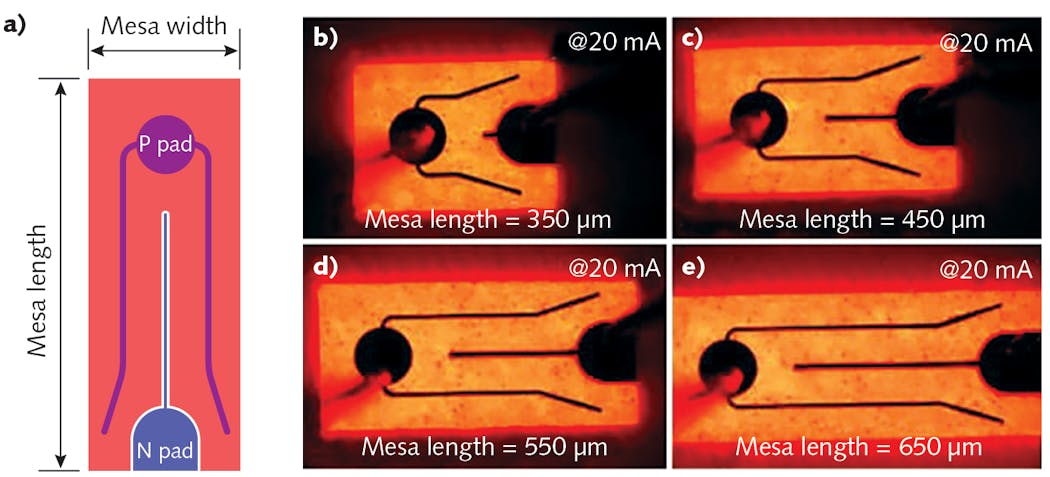 FIGURE 1. The LED chip design is shown (a); EL images of red LEDs with the mesa lengths of 350 &mu;m (b), 450 &mu;m (c), 550 &mu;m (d), and 650 &mu;m (e) at 20 mA are also shown.