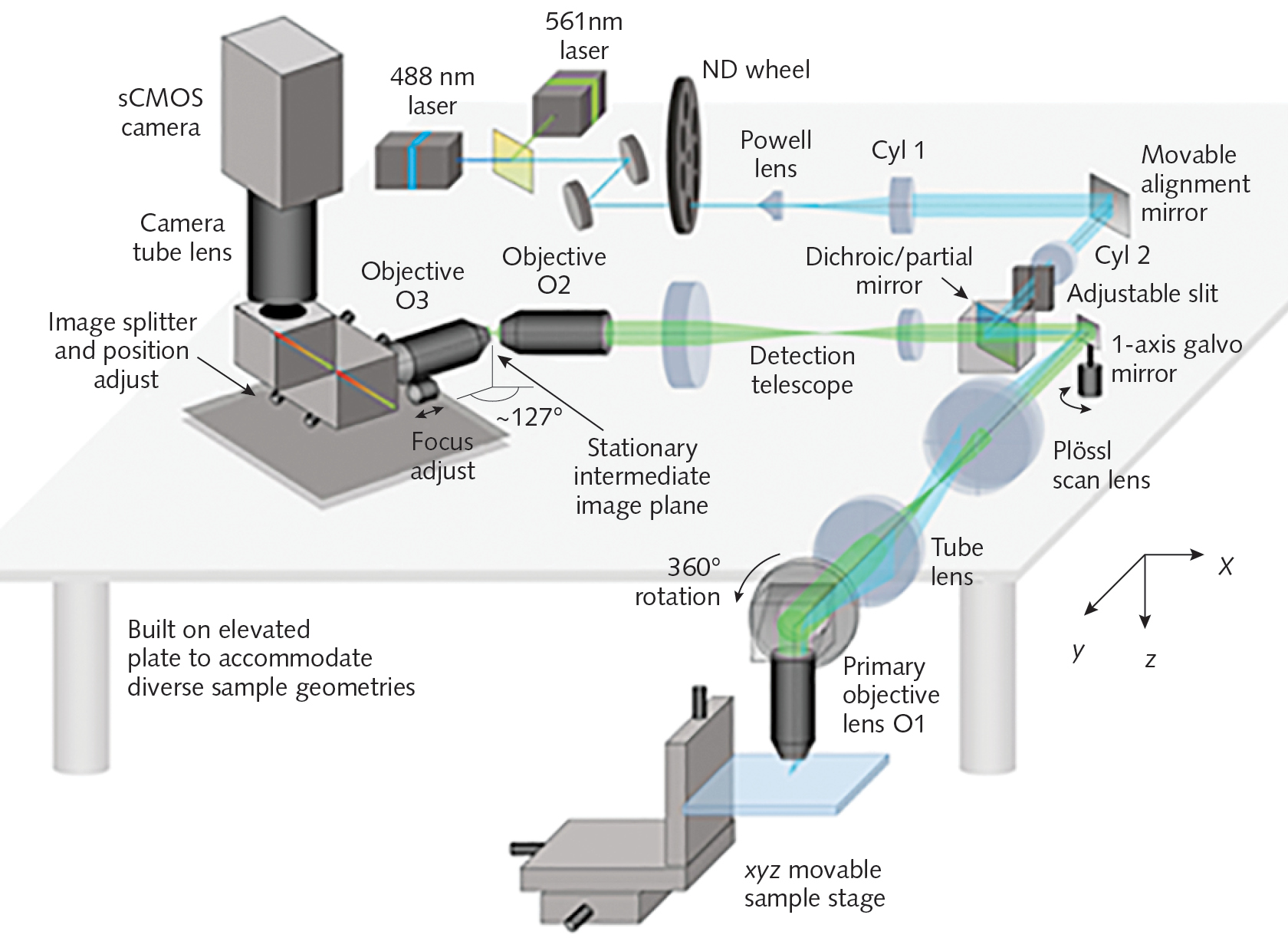 FIGURE 2. The movable alignment mirror is one of SCAPE 2.0&rsquo;s key elements.