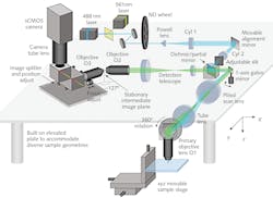 FIGURE 2. The movable alignment mirror is one of SCAPE 2.0’s key elements. FIGURE 2. The movable alignment mirror is one of SCAPE 2.0’s key elements.