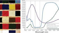 FIGURE 1. Reflectance spectra of Prussian blue (blue), synthetic lapis lazuli (green), and synthetic azurite (purple).