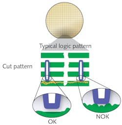 FIGURE 1. Edge-placement error: line-width roughness contribution. FIGURE 1. Edge-placement error: line-width roughness contribution.