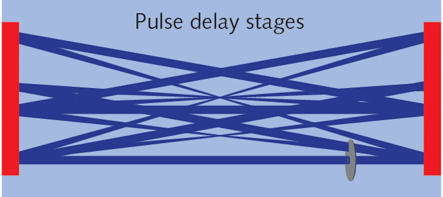 Pulse stretcher for ArF immersion lithography reduces speckle | Laser ...