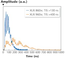FIGURE 4. Pulse duration measurement results.