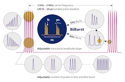 CARBIDE 80 W, 800 µJ laser with BiBurst technology from Light Conversion CARBIDE 80 W, 800 µJ laser with BiBurst technology from Light Conversion