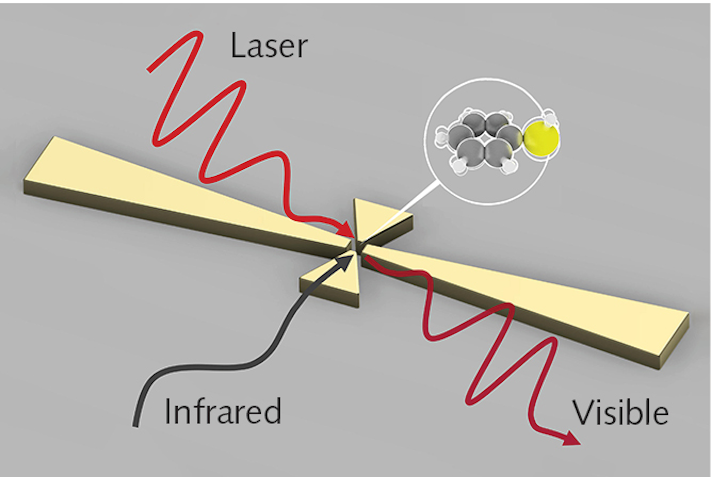 Frequencyupconversion scheme for detection of LWIR light has single