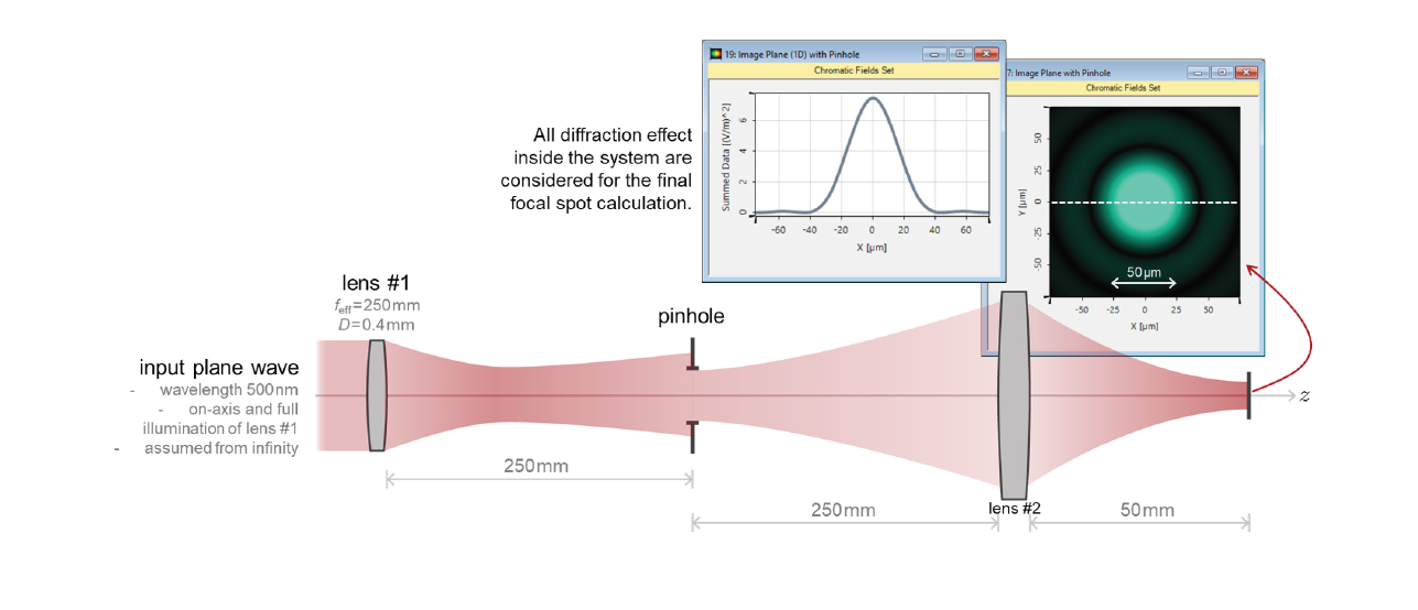 LightTrans International Introduces Optics Design Software | Laser ...