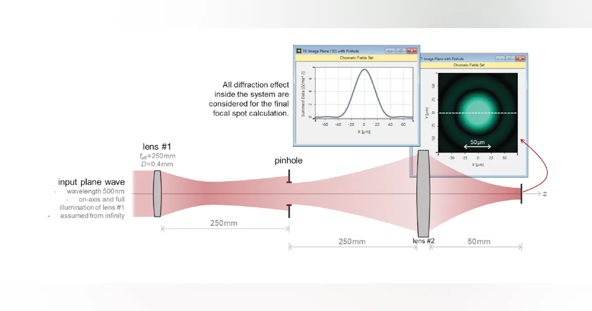 Led Optics Designer Software LightTrans International introduces optics design software | Laser ...