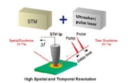 Shigekawa 2 Shigekawa 2